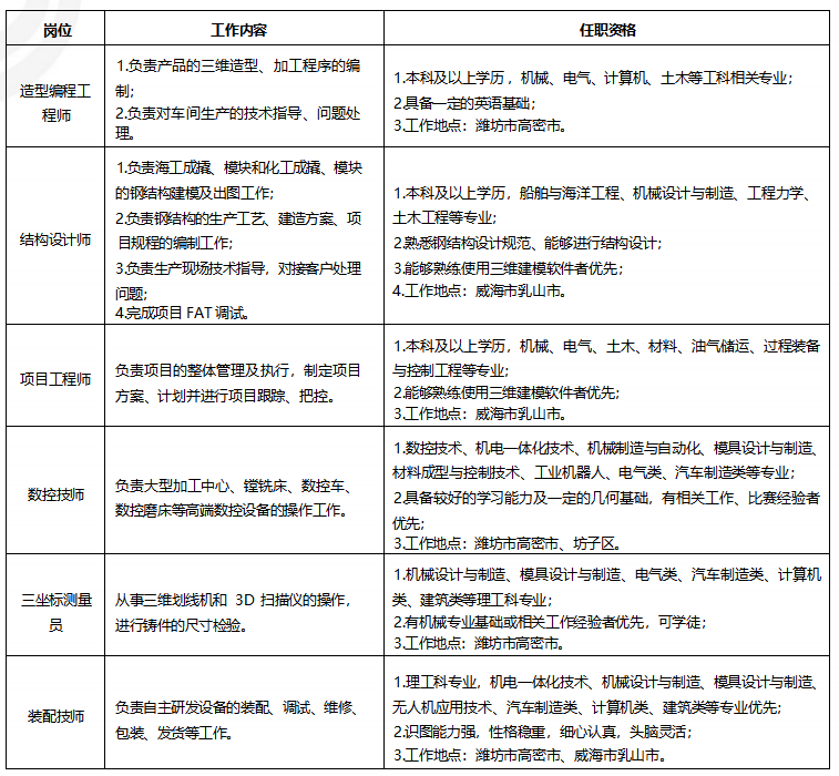 2025豪迈招聘简章